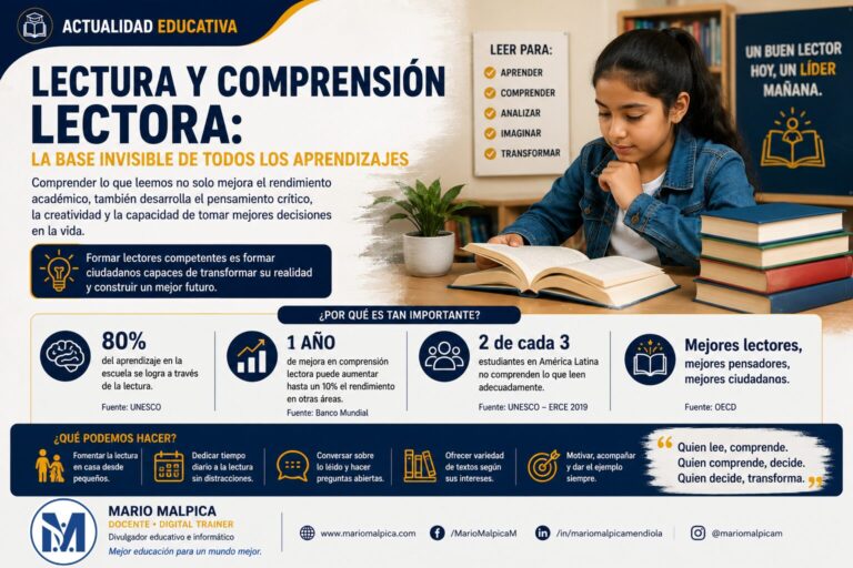 La lectura y la comprensión lectora: la base invisible de todos los aprendizajes