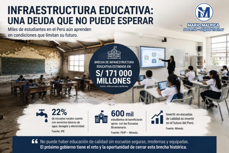 La infraestructura educativa: una deuda que el próximo gobierno no puede ignorar