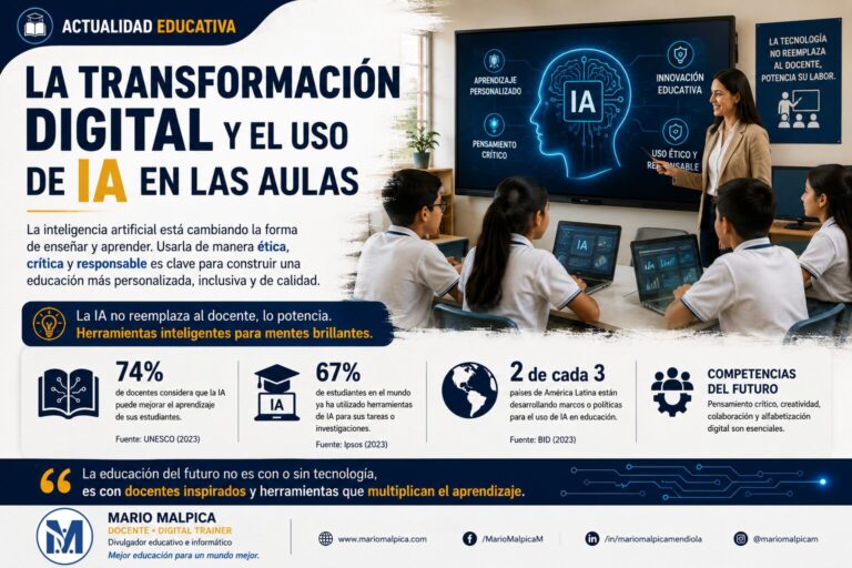 La transformación digital y el uso de IA en las aulas